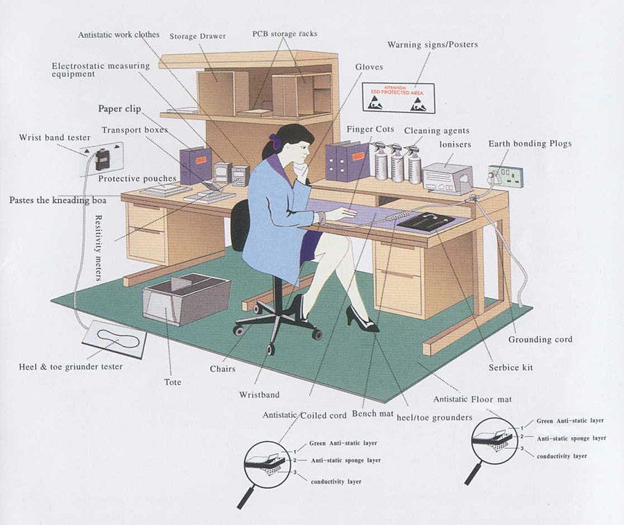 EPA working place EPA working place